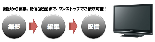 JPエージェントでは、撮影から編集までワンストップ！